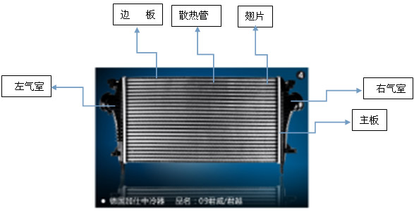 中冷器使用说明